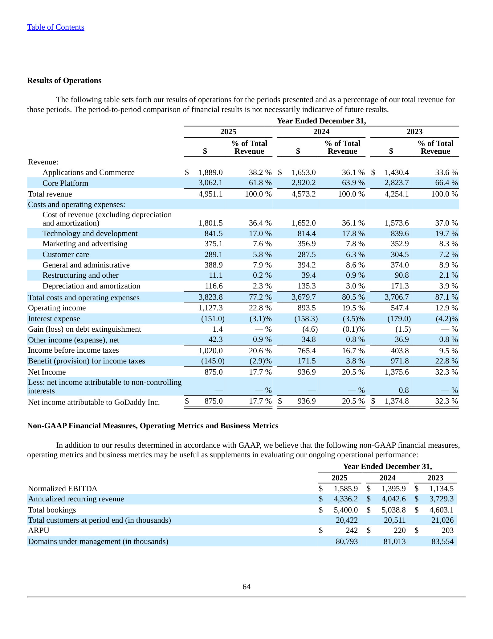 Results of operations — segment revenue, operating expenses and operating income, 2023–2025 with % of revenue.