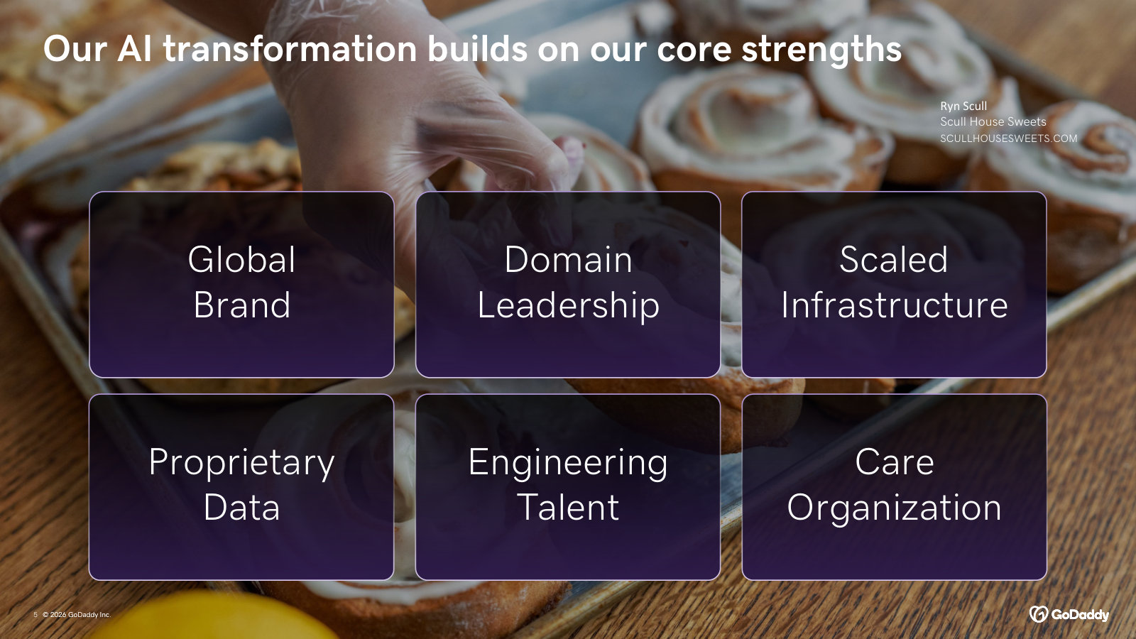 How the current AI push is framed as building on existing strengths — brand, domains, infrastructure, data, talent and Care.