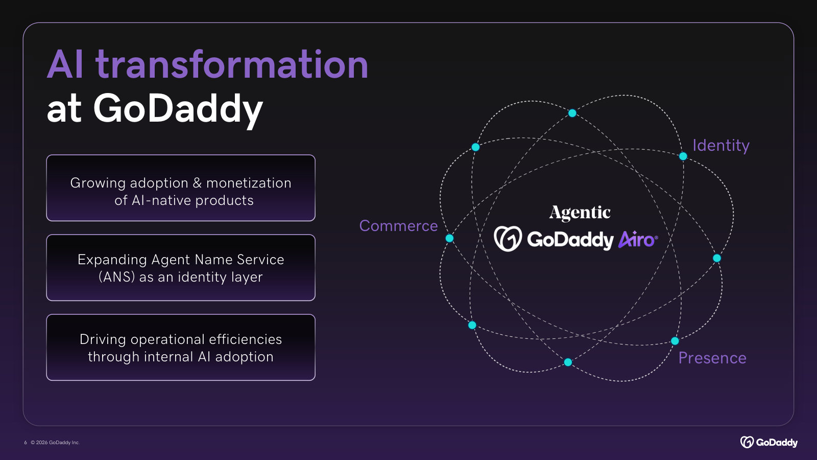 The three planks of the AI strategy: AI-native products, the Agent Name Service identity layer, and internal efficiency.